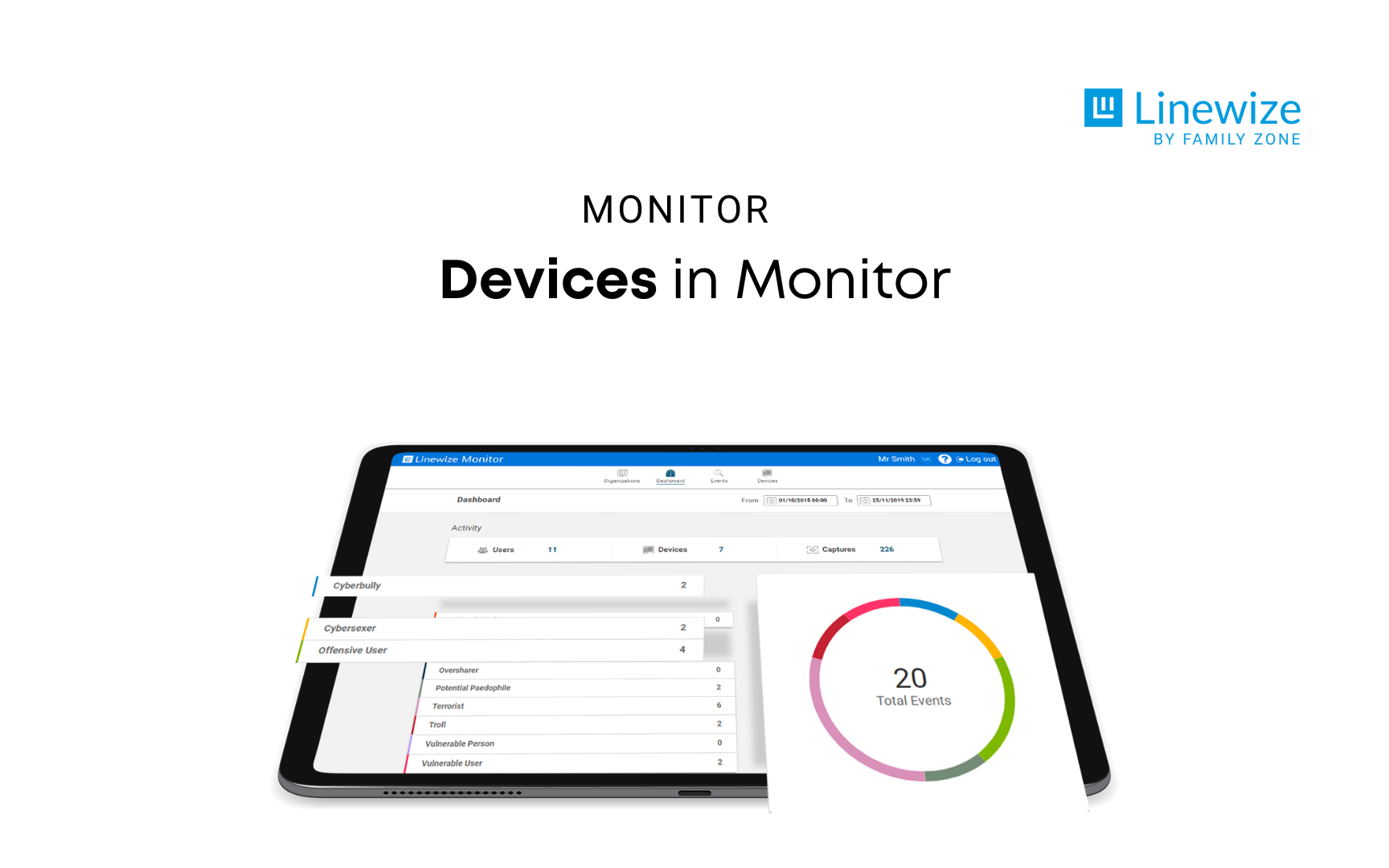 Devices in Monitor