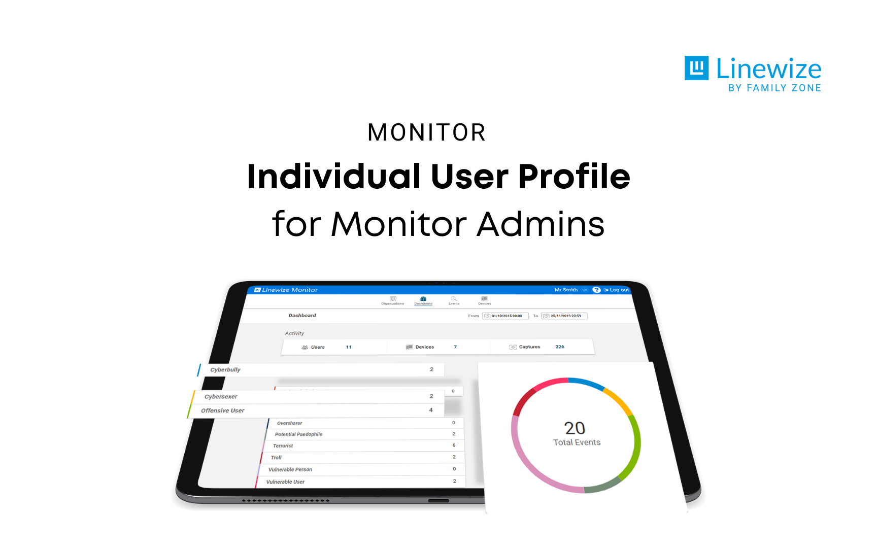 Individual User Profile for Monitor Admins