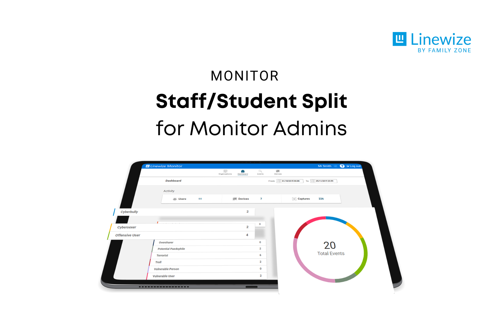 Staff/Student Split for Monitor Admins