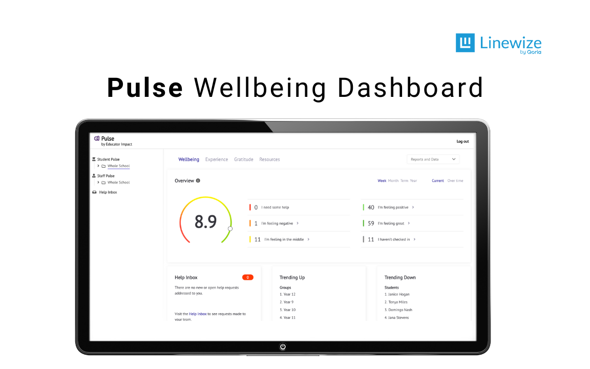 Understanding the Pulse Dashboard - Wellbeing Section