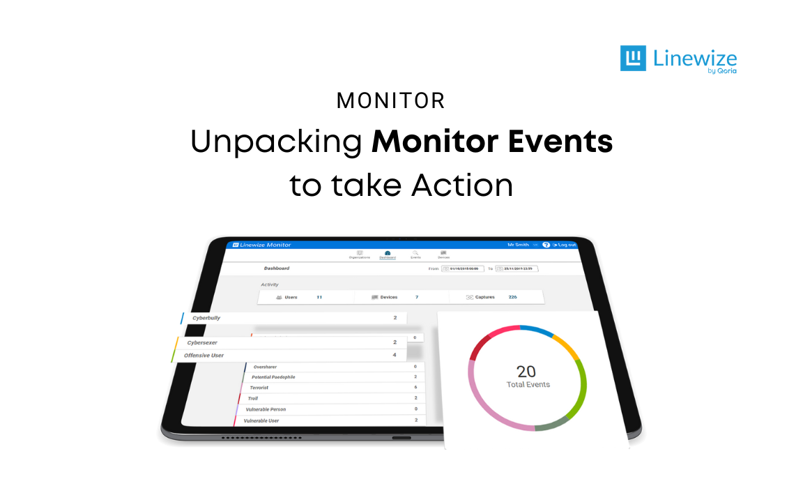 Unpacking Monitor Events to take Action