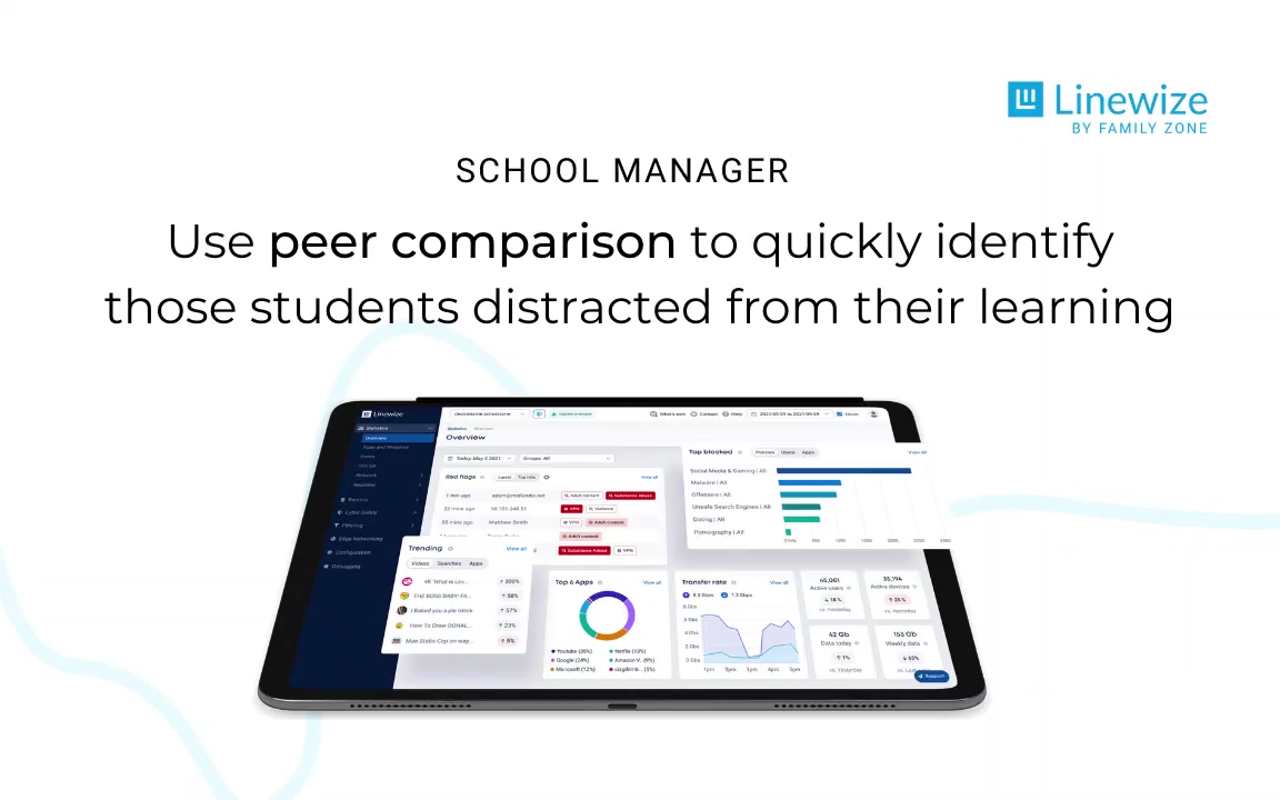 Use peer comparison to quickly identify those students distracted from their learning